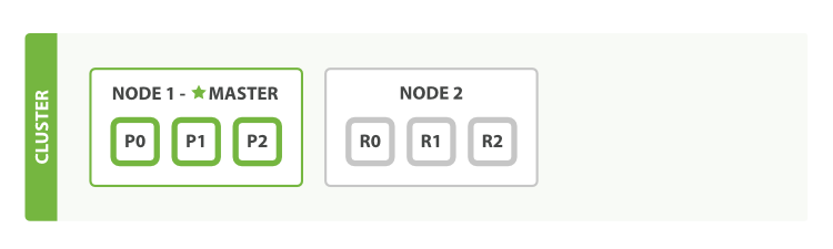 "A two-node cluster"